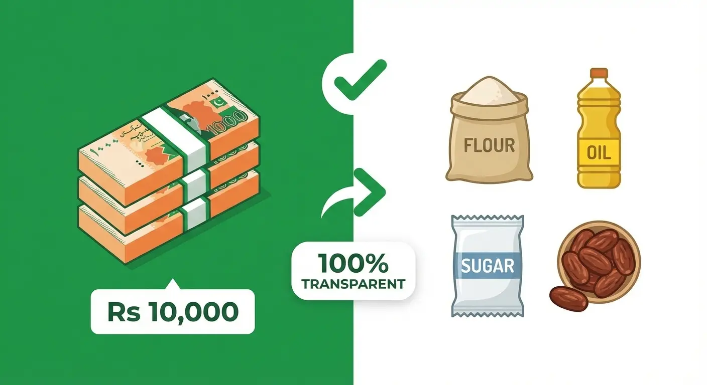 Infographic Rs10,000 plus Rashan package